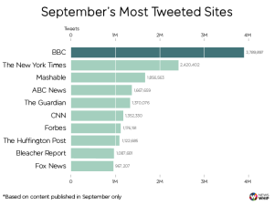 Twitter-Publishers-Sept